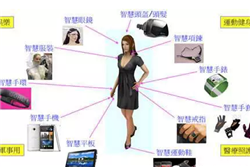 【市場(chǎng)潛力股】添柴薪！論穿戴裝置對(duì)中小顯示面板成長的重要性